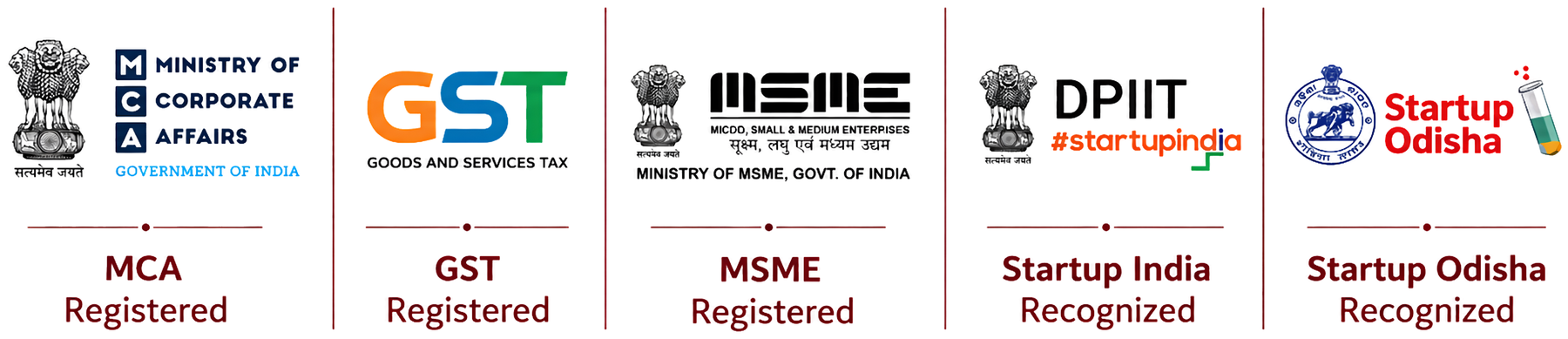 MCA, GST and MSME registered; recognised by Startup India and Startup Odisha